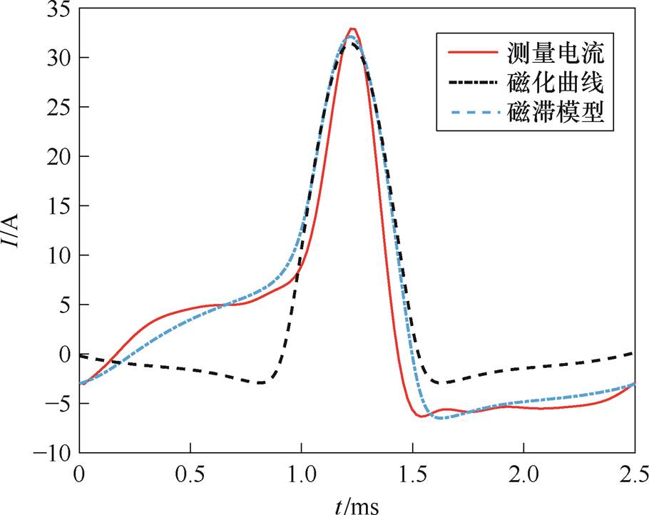 width=198.6,height=157.55