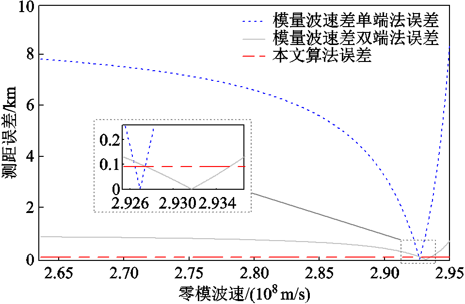 width=209.2,height=137.2