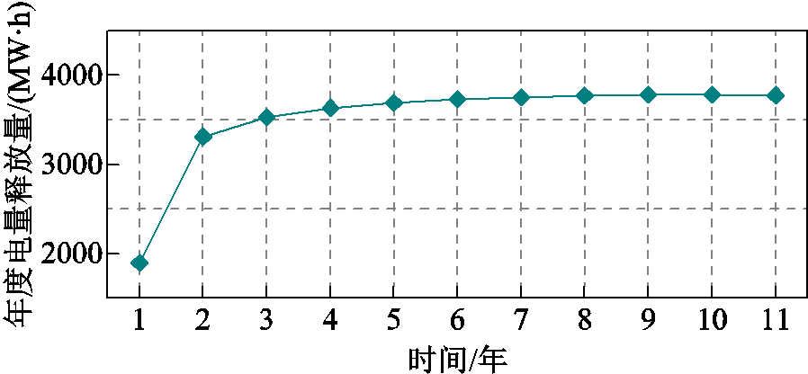 width=195.75,height=90.75