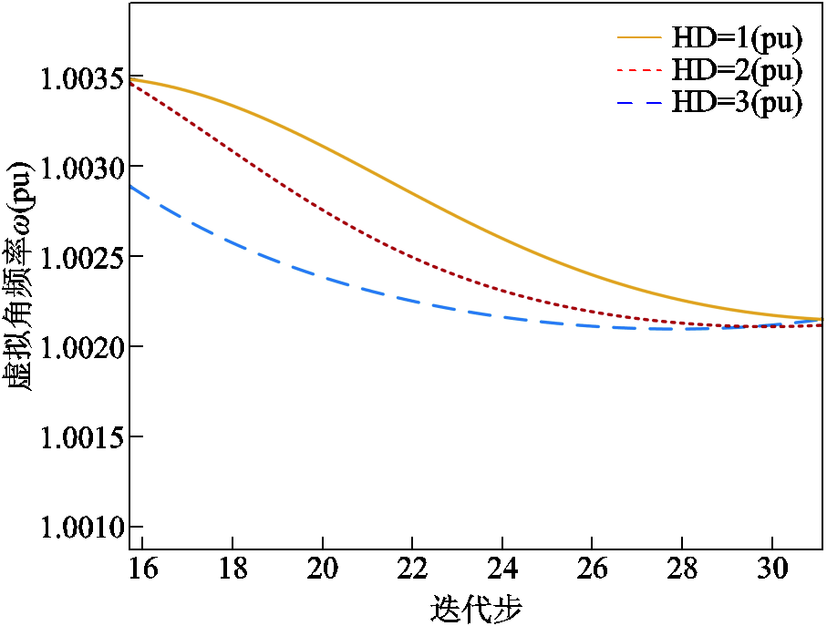 width=197.95,height=150