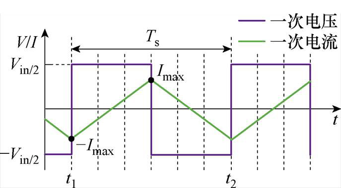width=149.95,height=82.95