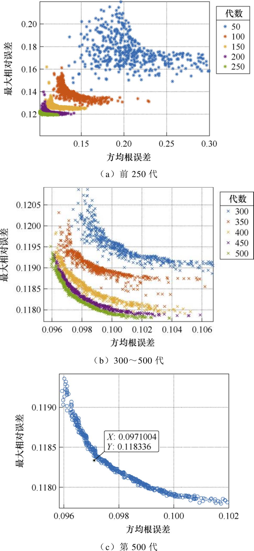 width=212.5,height=460.85