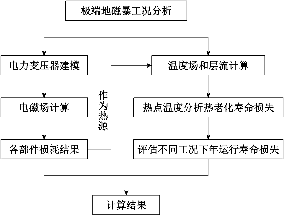 width=210,height=159