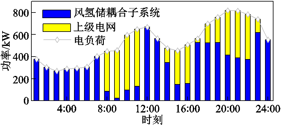 width=195.5,height=87.2