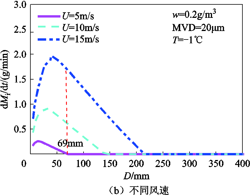 width=186.75,height=146.25