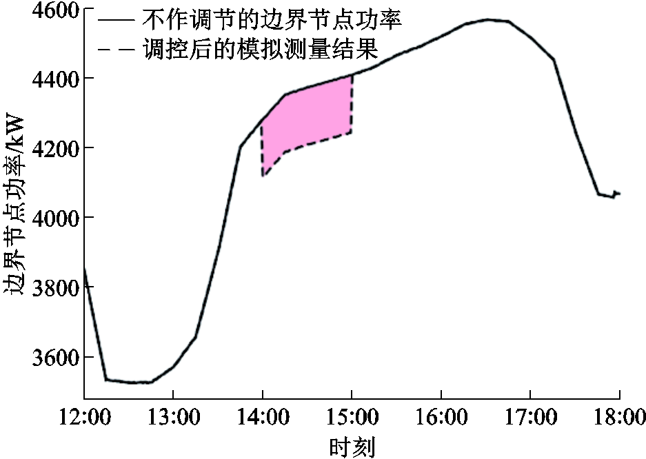 width=204.45,height=145.35