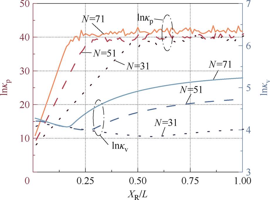width=201,height=149