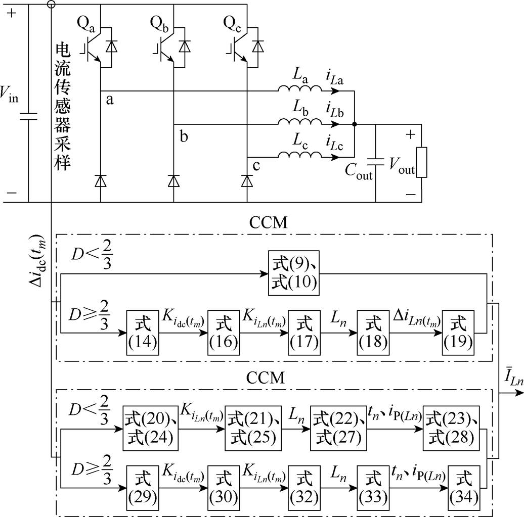 width=226.1,height=223.3