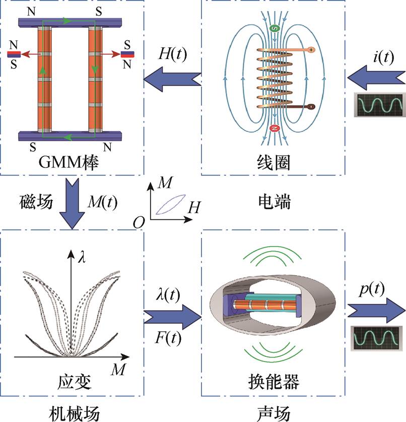 width=175.9,height=182.75