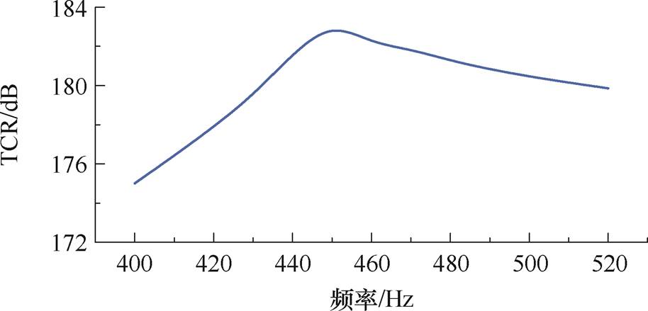 width=199.55,height=95.75