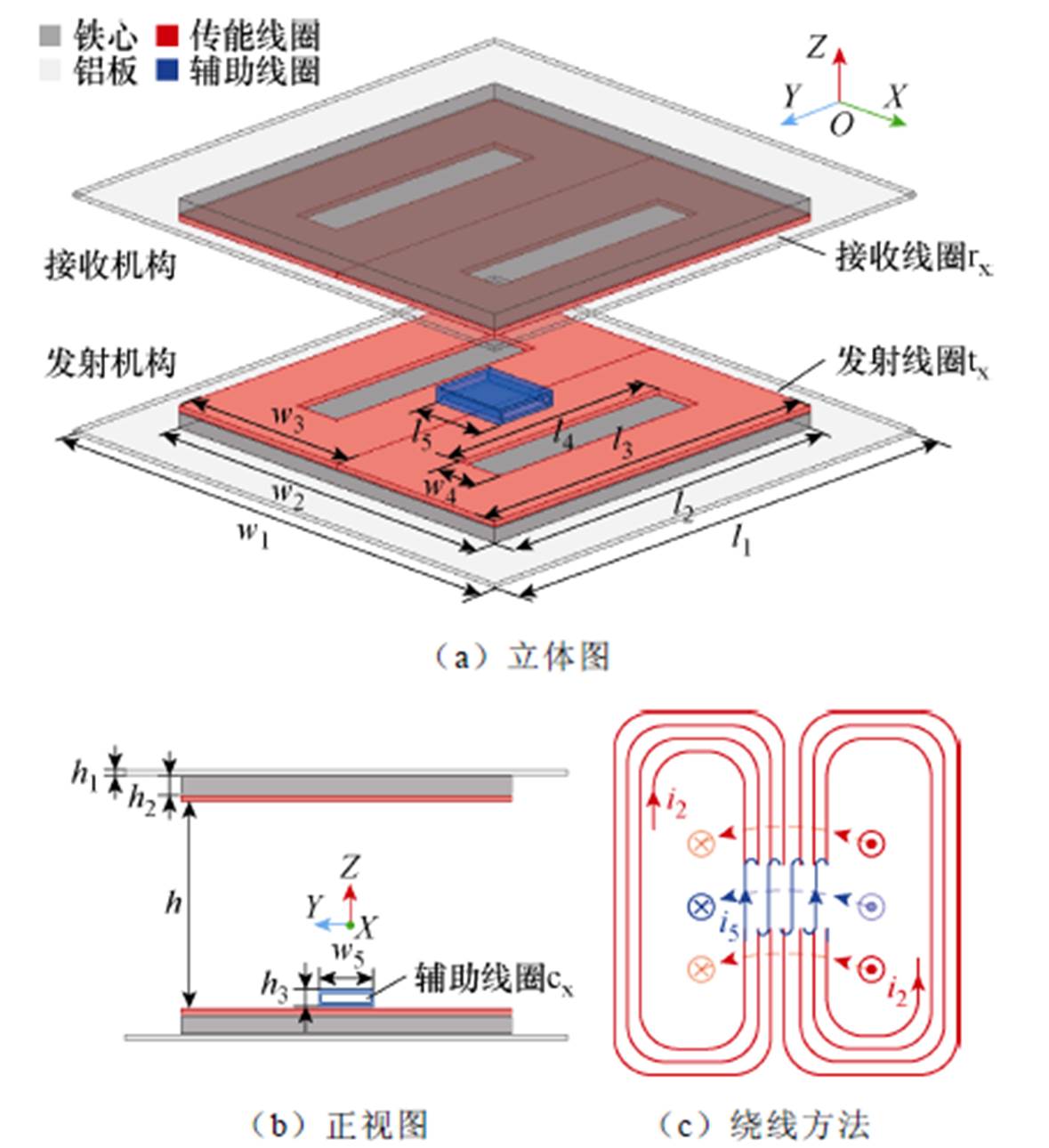 width=257.2,height=281.4