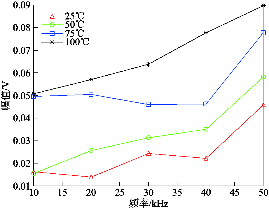 width=201,height=156