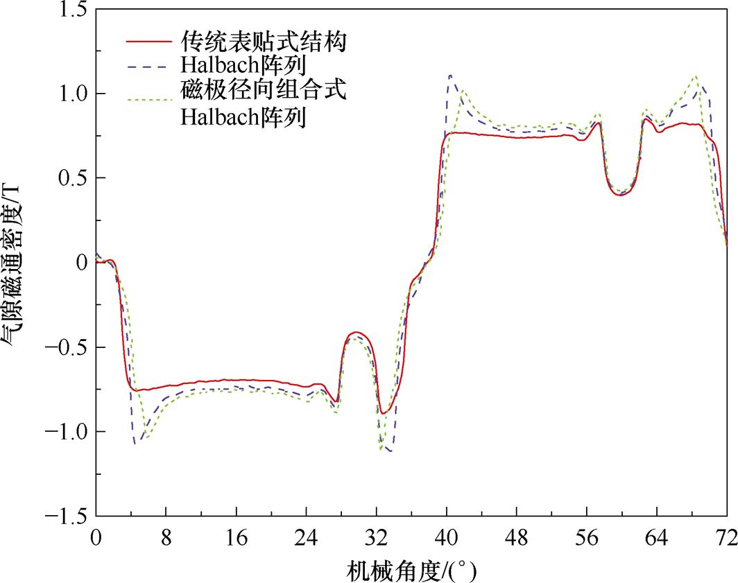 width=232.1,height=183.6