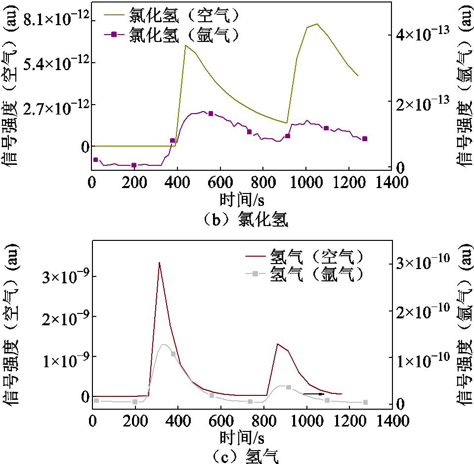 width=209,height=205.25