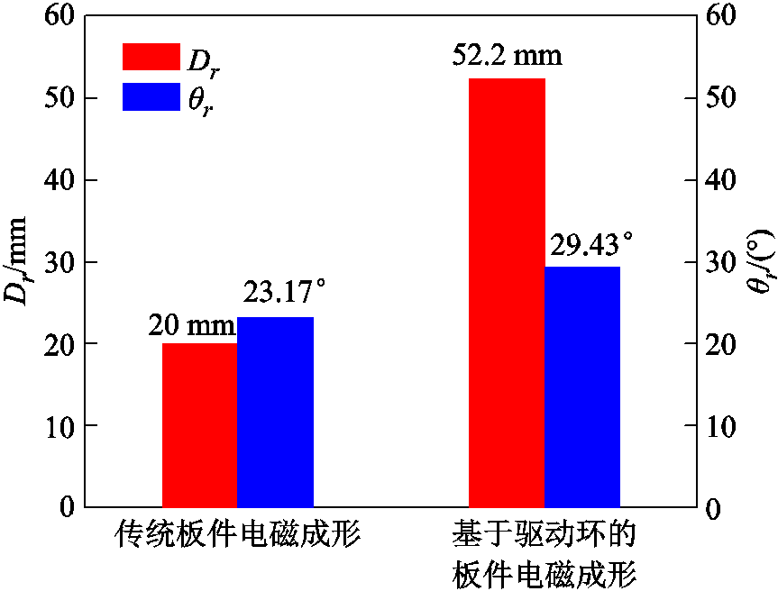 width=188.25,height=143.25