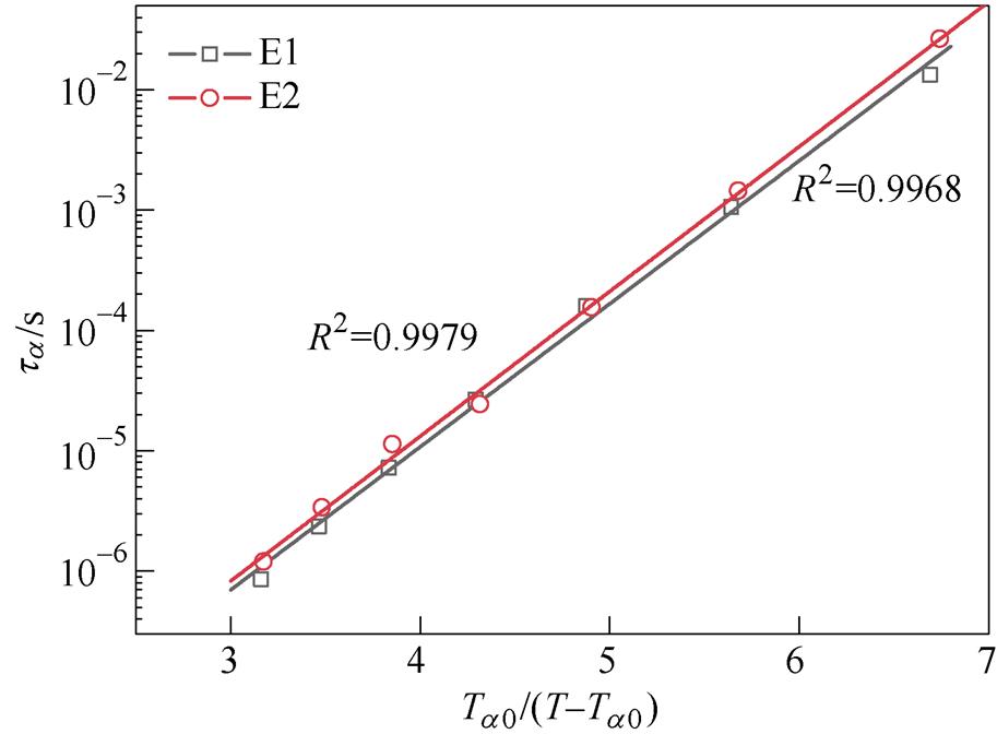 width=199.3,height=146.65