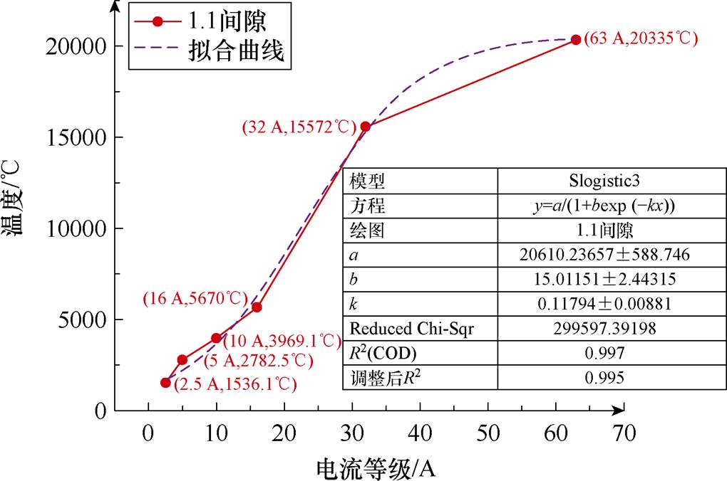 width=222.5,height=147.5