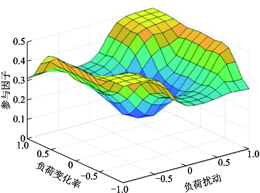 width=198.75,height=147.75