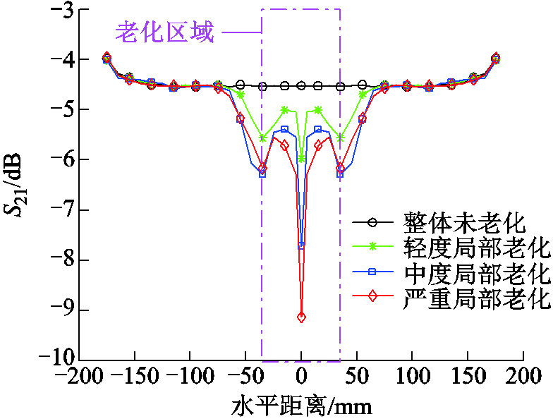 width=171,height=129.75