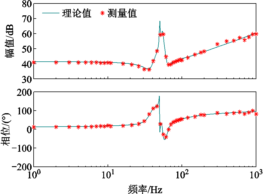 width=198,height=146.25