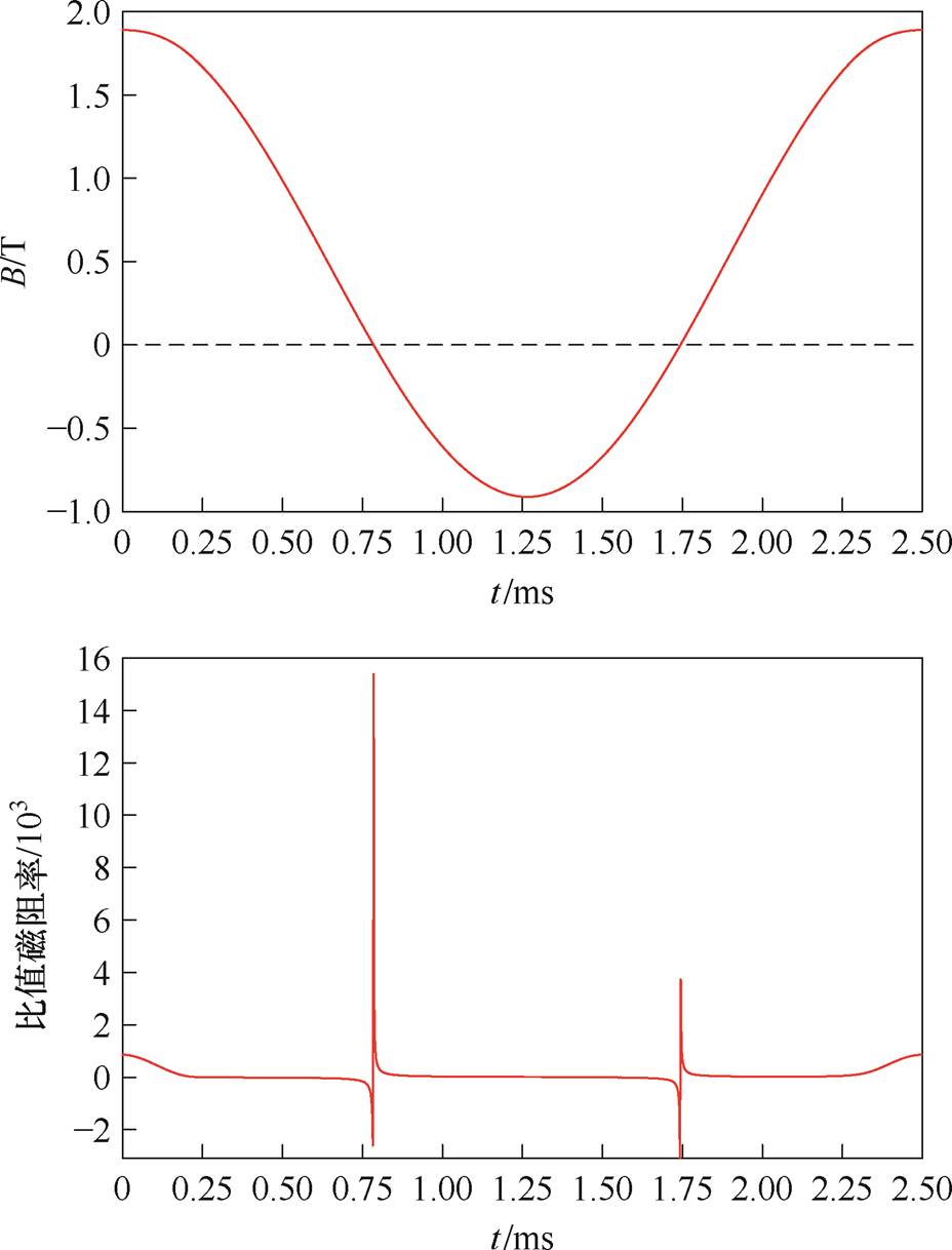 width=202.45,height=265.7