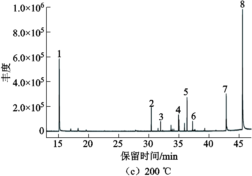 width=192,height=134.25