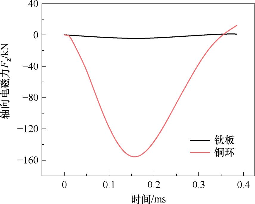 width=186.7,height=149.3