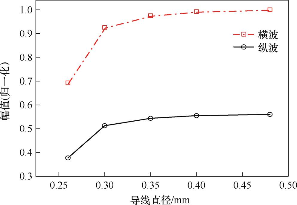 width=216.7,height=150.1