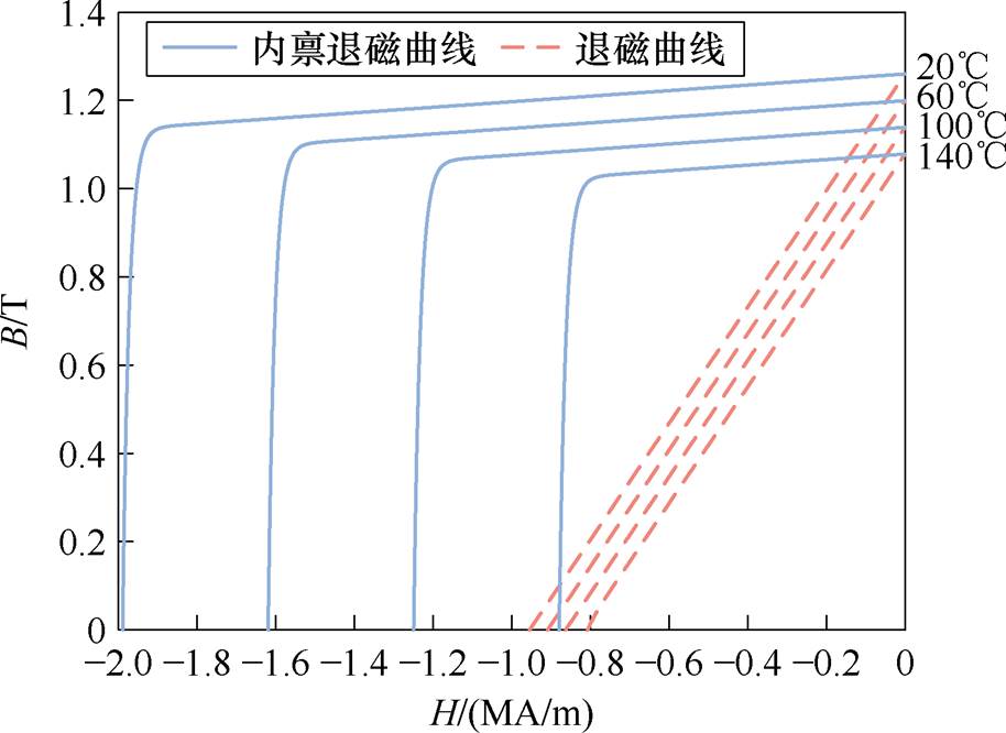 width=199.45,height=145.3