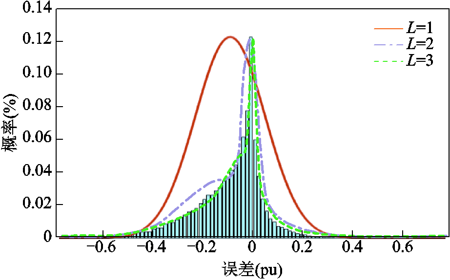 width=201,height=125.25