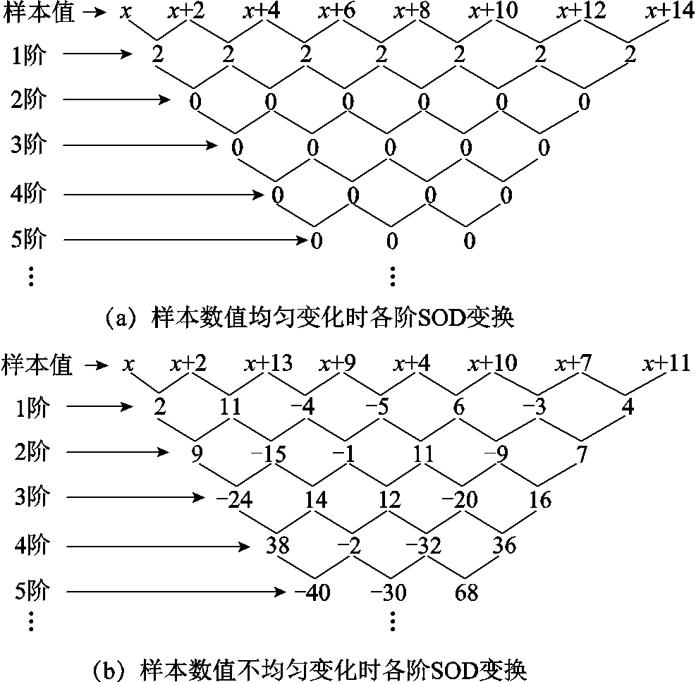 width=215.25,height=210.75