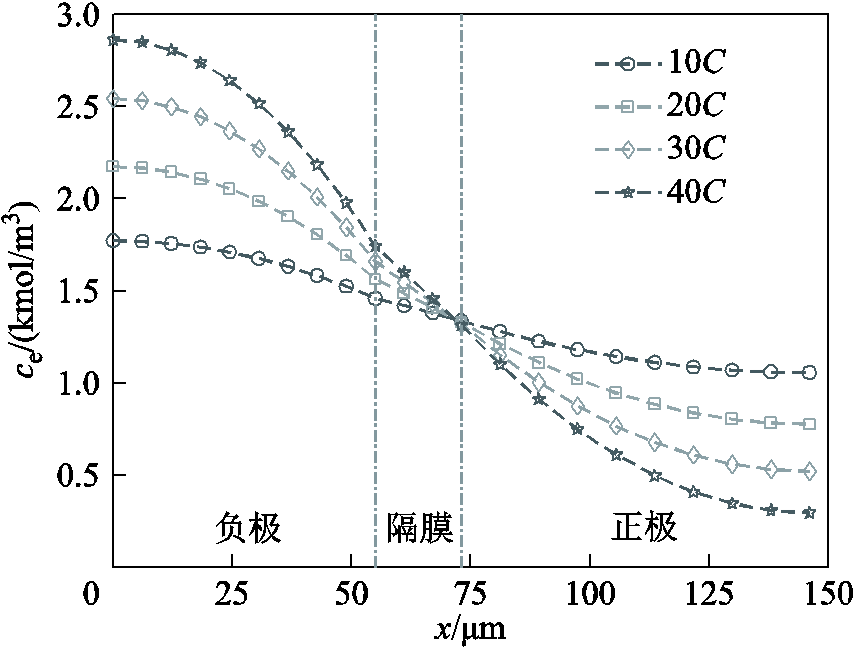 width=186,height=141.75