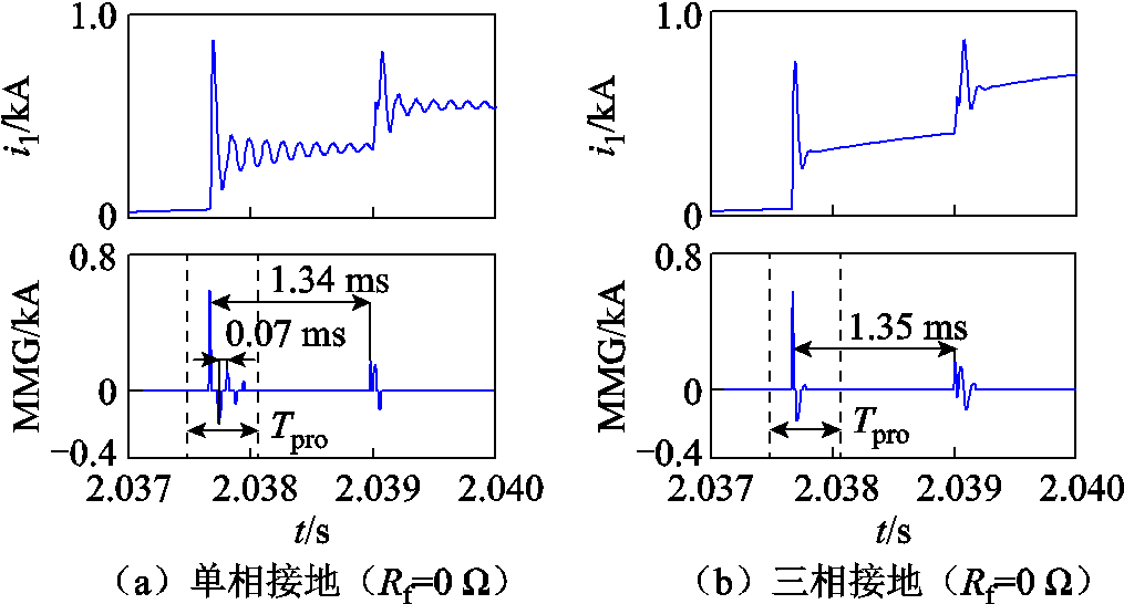 width=221.25,height=119.25