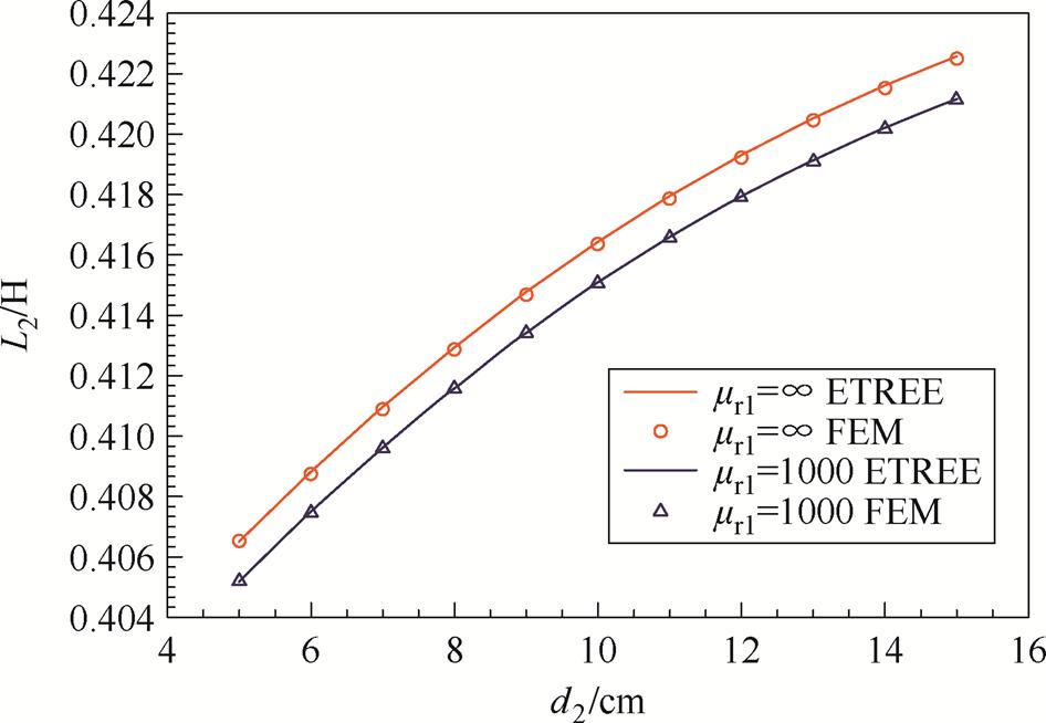 width=206.5,height=142.65