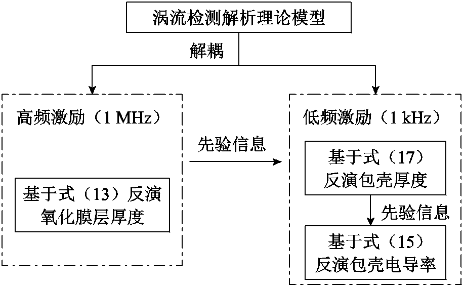 width=200.25,height=123.75