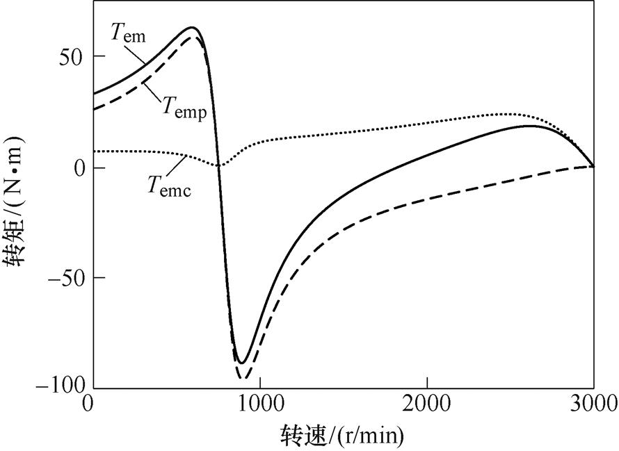 width=194.3,height=141.6