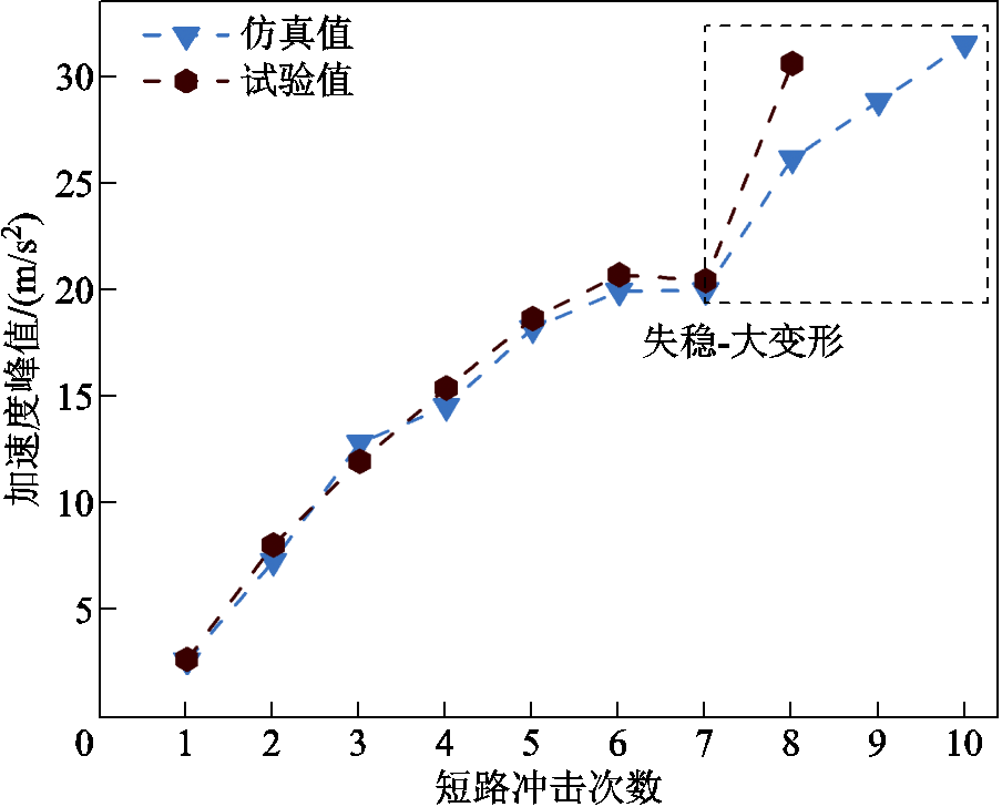 width=197.25,height=159