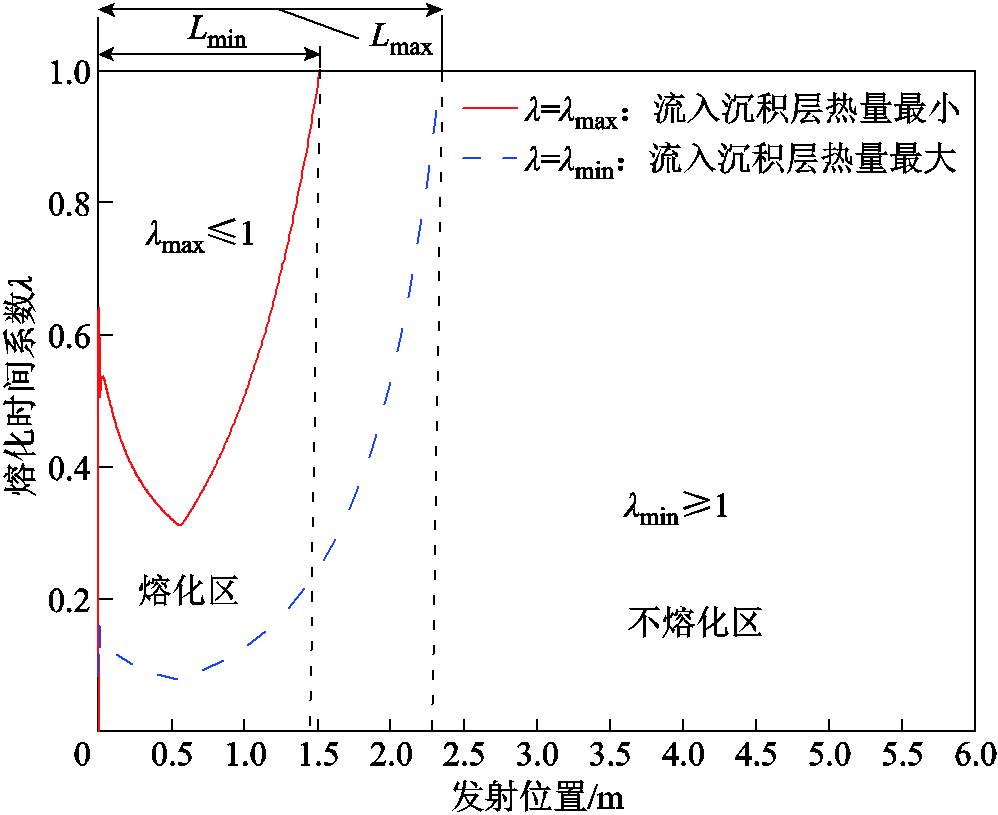 width=217.8,height=177.8