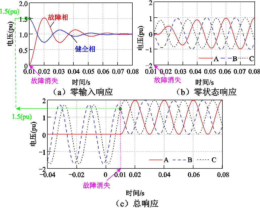 width=225,height=180