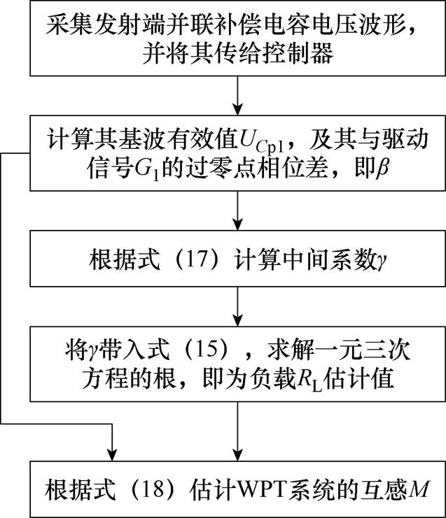 width=139.1,height=161.65