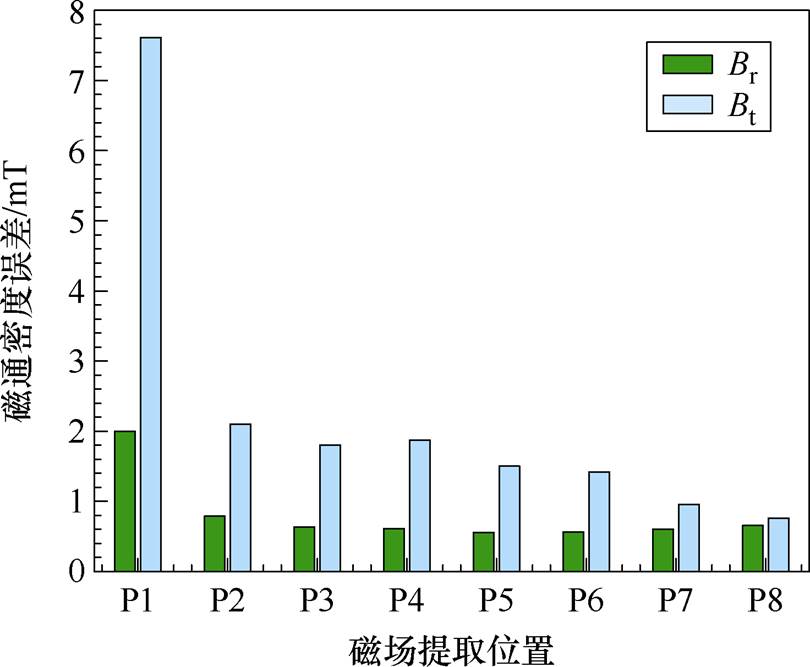 width=176.65,height=145.55