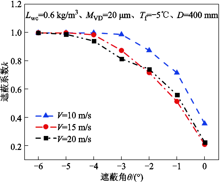 width=185.25,height=153.75