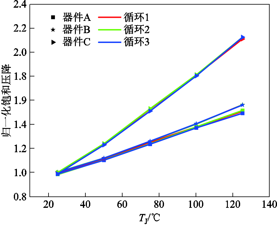 width=196.7,height=159.8