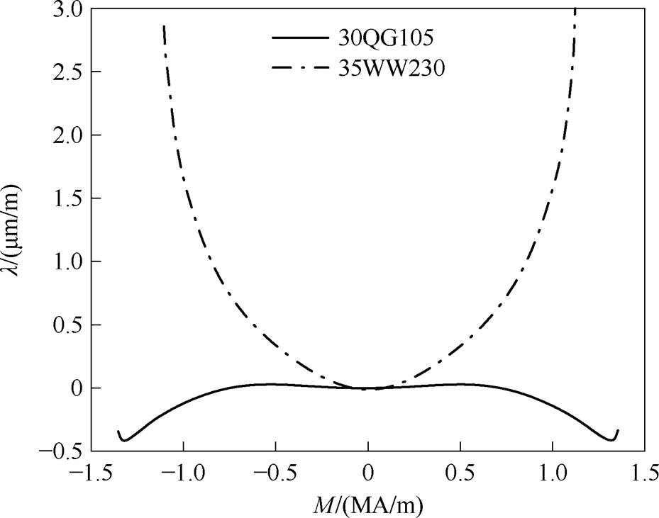 width=202.55,height=159.6