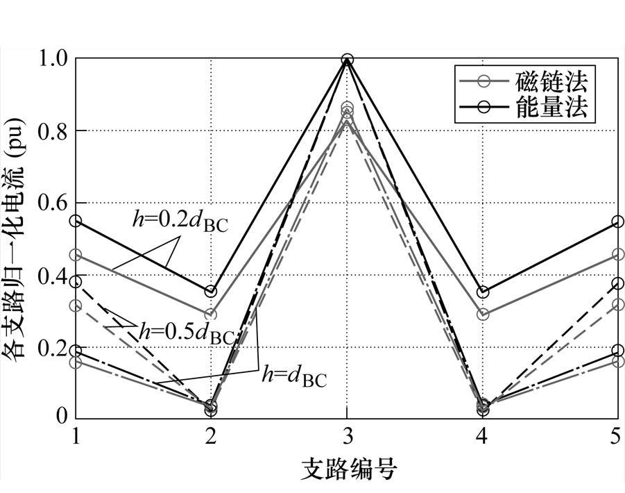 width=196.55,height=155