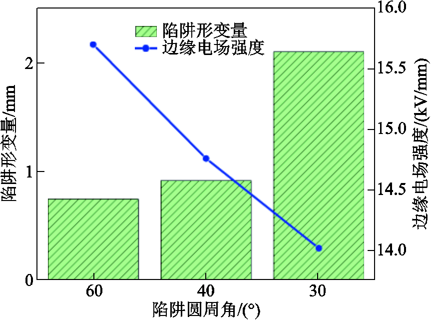 width=188.25,height=140.25