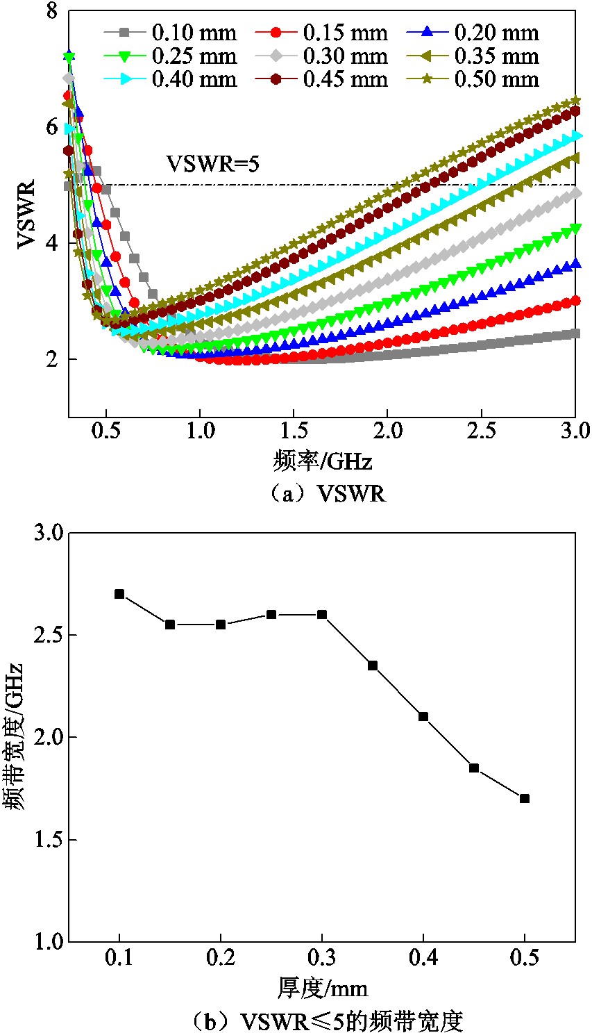 width=186.1,height=324.2