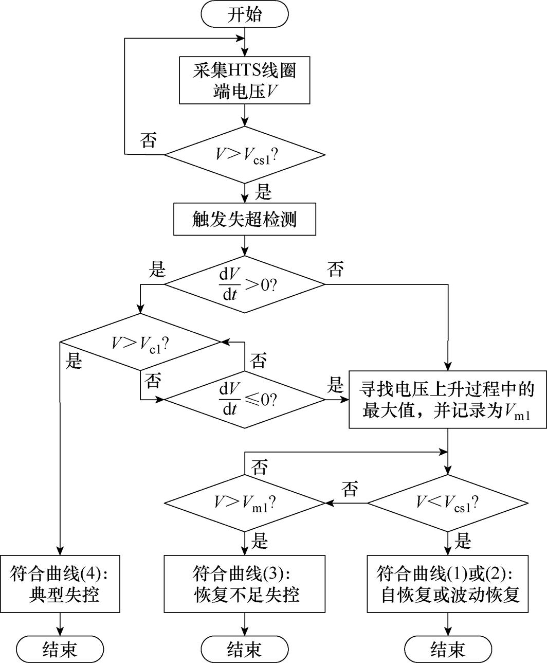 width=232.3,height=281.2