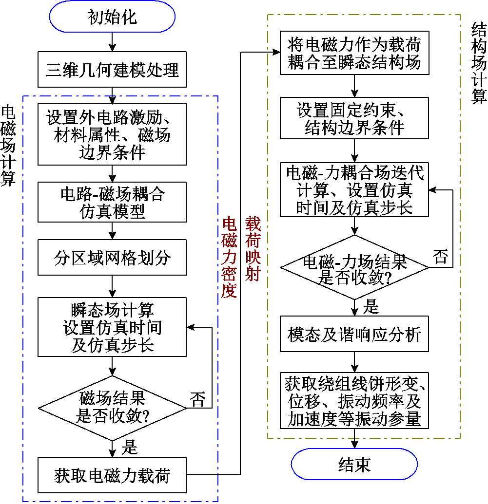 width=218.25,height=225.75