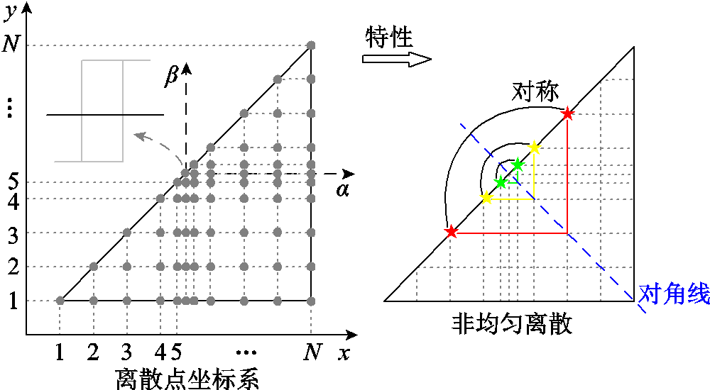 width=218.25,height=120